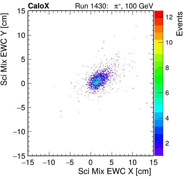 FERS_Total_Mix_sci_EWC_X_vs_YpassHaloVeto.png