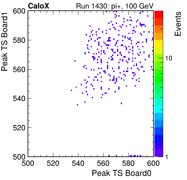 DS_peak_ts_DRS_Board1_Group3_Channel7_vs_DRS_Board0_Group3_Channel7.png