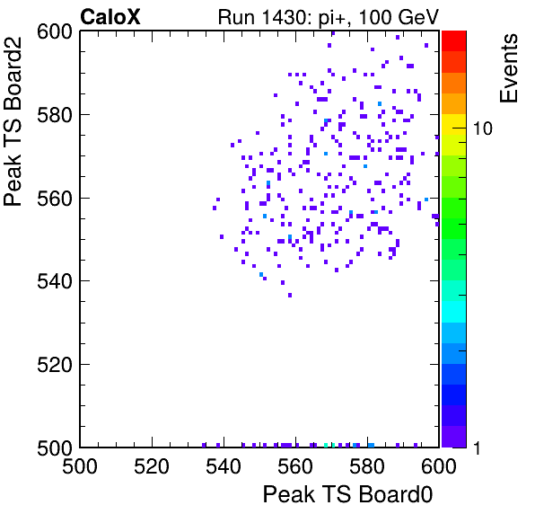 DS_peak_ts_DRS_Board2_Group3_Channel7_vs_DRS_Board0_Group3_Channel7.png