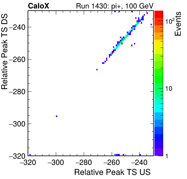 MCP_relative_peak_ts_DRS_Board1_Group3_Channel6_vs_DRS_Board1_Group3_Channel7.png