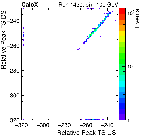 MCP_relative_peak_ts_DRS_Board2_Group3_Channel6_vs_DRS_Board2_Group3_Channel7.png