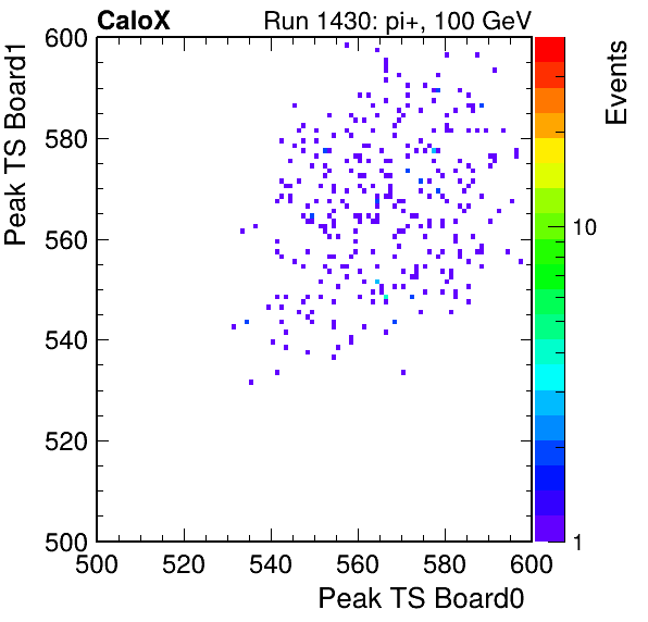 US_peak_ts_DRS_Board1_Group3_Channel7_vs_DRS_Board0_Group3_Channel7.png