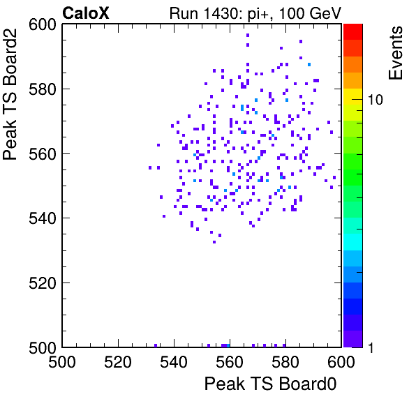US_peak_ts_DRS_Board2_Group3_Channel7_vs_DRS_Board0_Group3_Channel7.png