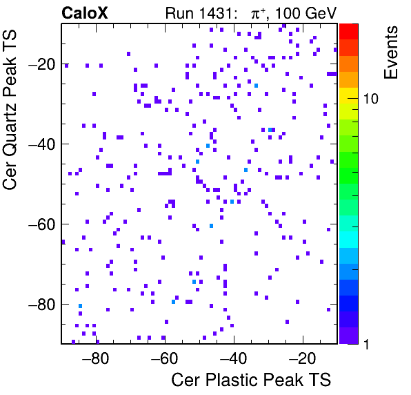 DRS_PeakTS_Cer_Quartz_VS_Cer_Plastic_Avg.png