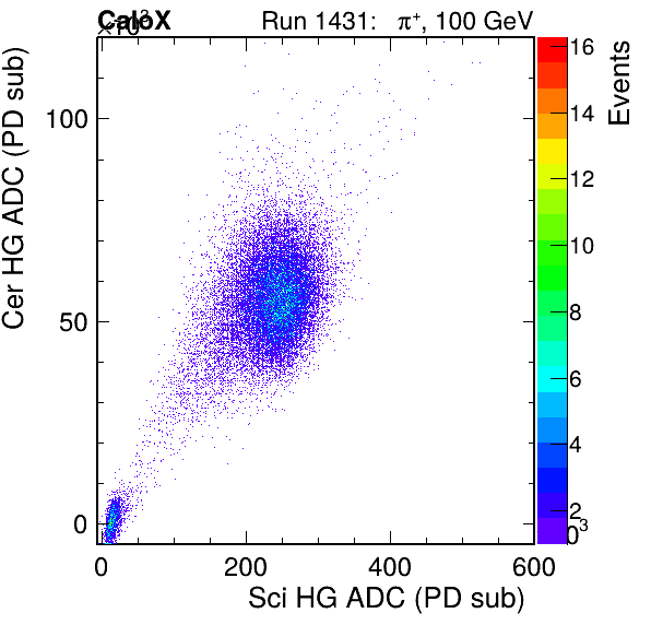 FERS_Total_Cer_VS_Sci_HGinc.png