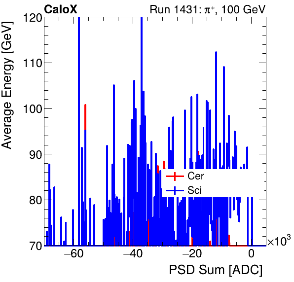 FERS_Total_Cer_Sci_VS_PSD_Profile_Mixinclusive.png