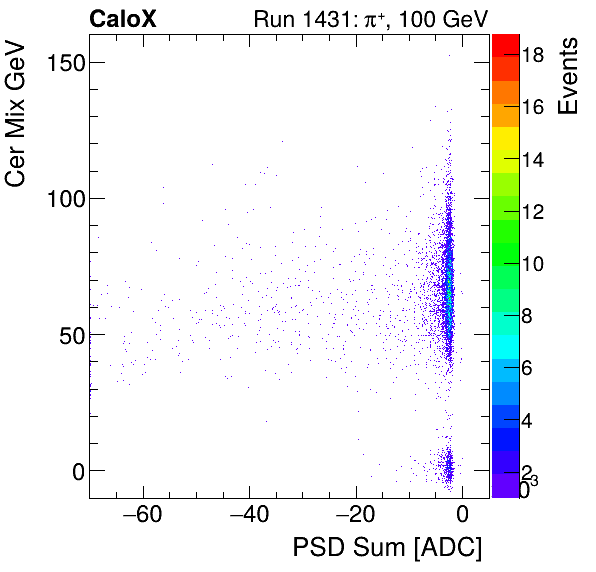 FERS_Total_Cer_VS_PSD_Mixinclusive.png