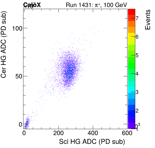 FERS_Total_Cer_VS_Sci_HGinclusive.png