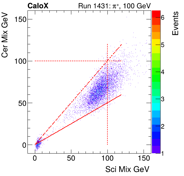 FERS_Total_Cer_VS_Sci_Mixinclusive.png