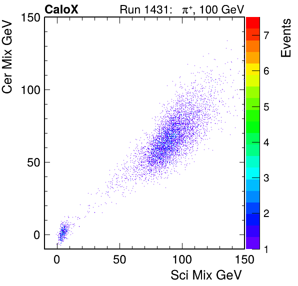 FERS_Total_Cer_VS_Sci_MixpassHaloVeto.png