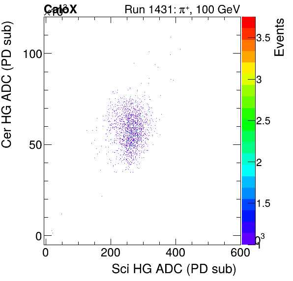 FERS_Total_Cer_VS_Sci_HGpion.png