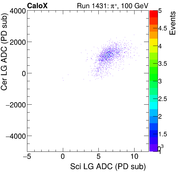 FERS_Total_Cer_VS_Sci_LGpion.png