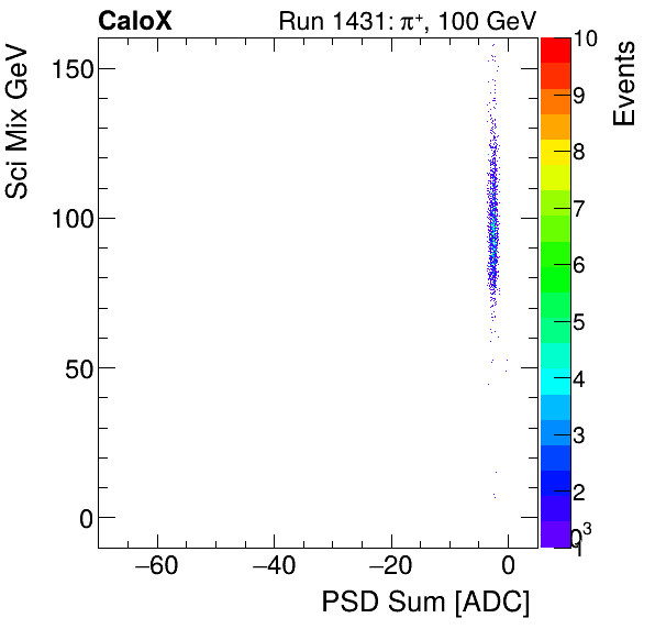 FERS_Total_Sci_VS_PSD_Mixpion.png