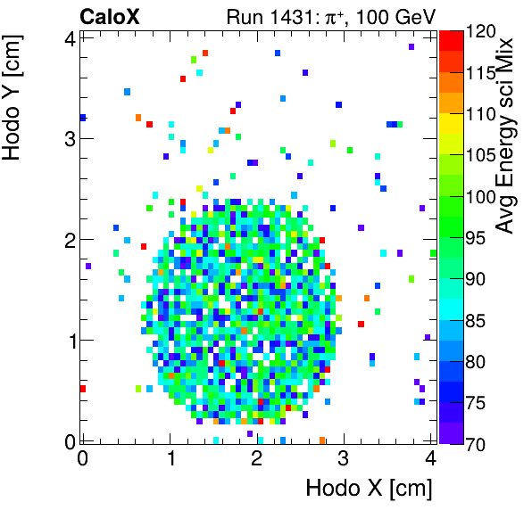 FERS_Total_Mix_sci_HodoY_vs_HodoX_WithEnergyinclusive.png