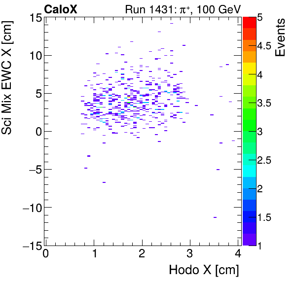 FERS_Total_Mix_sci_EWC_X_vs_HodoXmuon.png