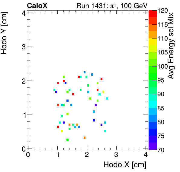 FERS_Total_Mix_sci_HodoY_vs_HodoX_WithEnergymuon.png