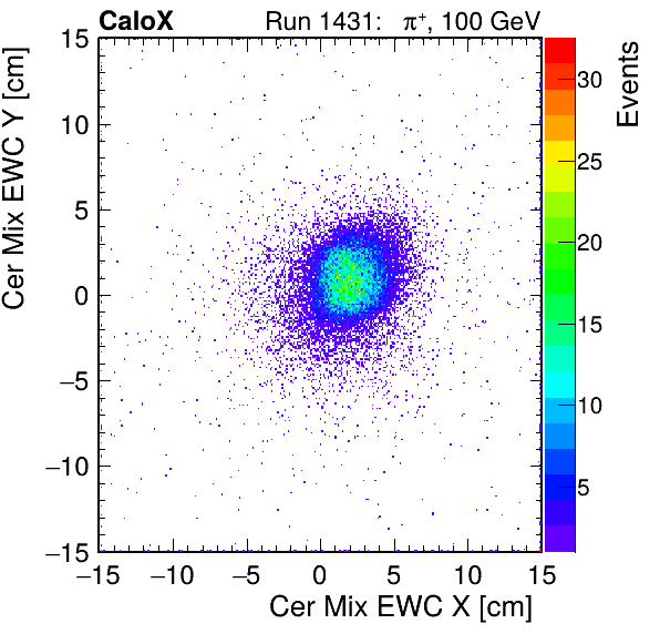 FERS_Total_Mix_cer_EWC_X_vs_Yinc.png