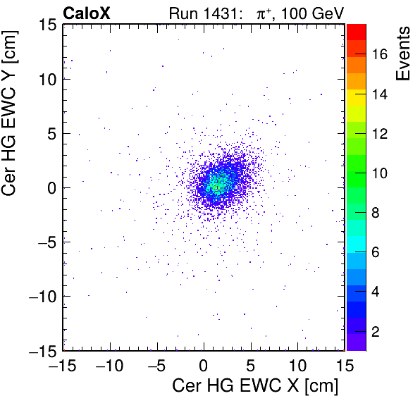 FERS_Total_HG_cer_EWC_X_vs_YpassHaloVeto.png