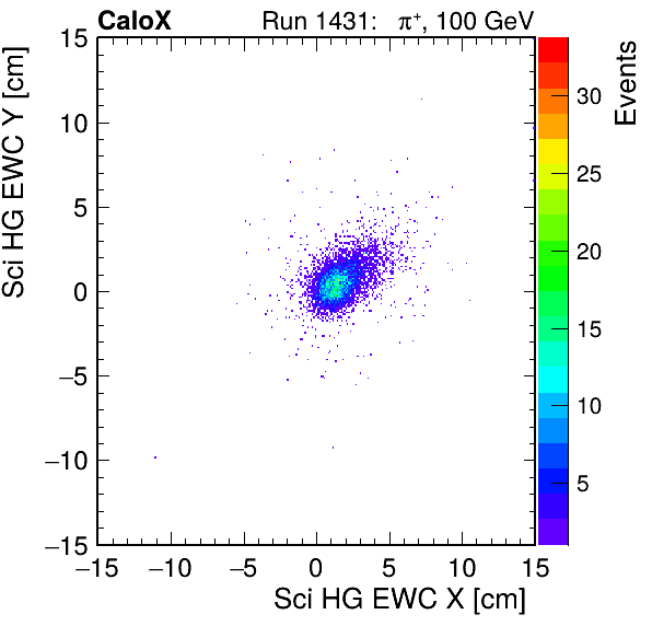 FERS_Total_HG_sci_EWC_X_vs_YpassHaloVeto.png