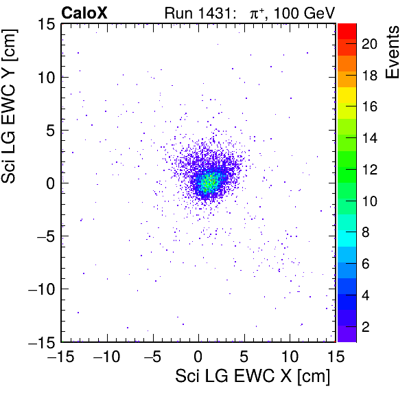 FERS_Total_LG_sci_EWC_X_vs_YpassHaloVeto.png