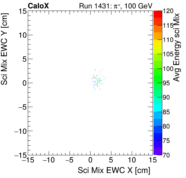 FERS_Total_Mix_sci_EWC_Y_vs_X_WithEnergyproton.png