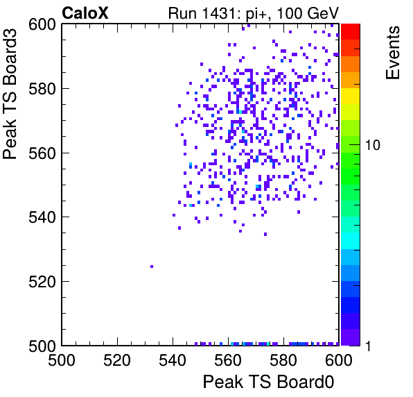 DS_peak_ts_DRS_Board3_Group3_Channel7_vs_DRS_Board0_Group3_Channel7.png