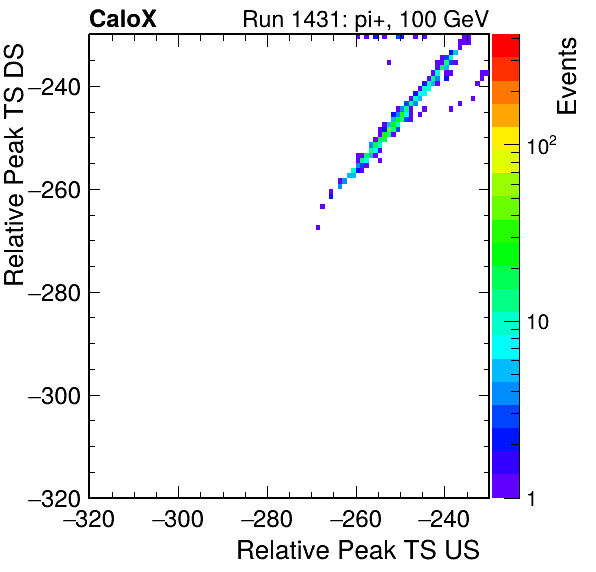 MCP_relative_peak_ts_DRS_Board0_Group3_Channel6_vs_DRS_Board0_Group3_Channel7.png