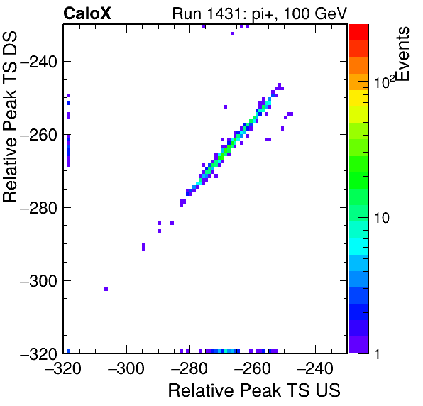 MCP_relative_peak_ts_DRS_Board3_Group3_Channel6_vs_DRS_Board3_Group3_Channel7.png