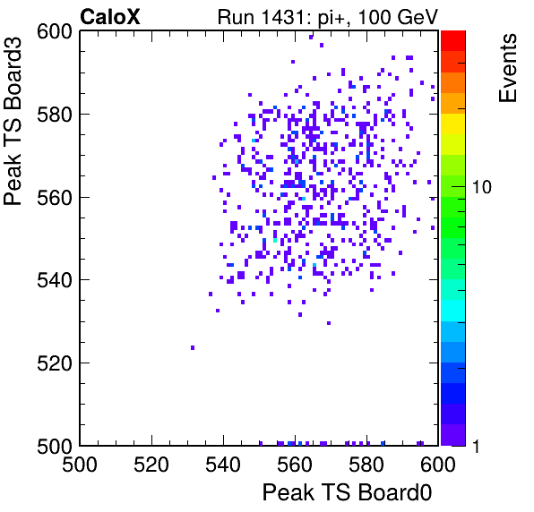 US_peak_ts_DRS_Board3_Group3_Channel7_vs_DRS_Board0_Group3_Channel7.png
