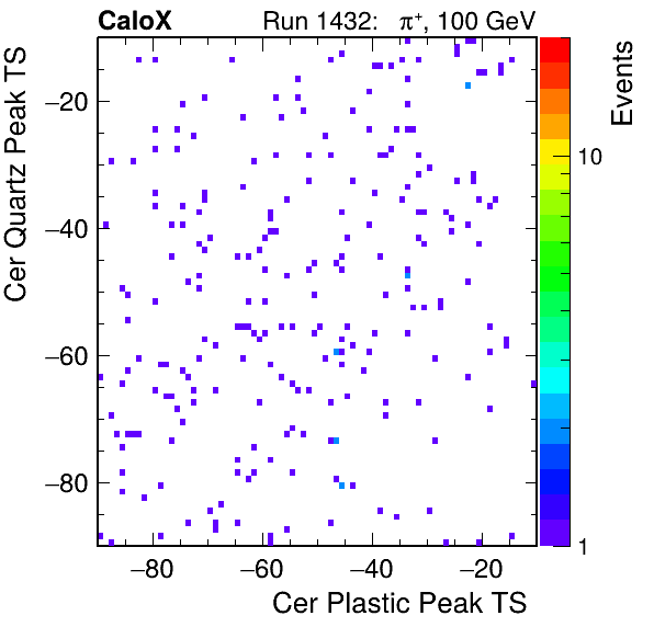 DRS_PeakTS_Cer_Quartz_VS_Cer_Plastic_Avg.png