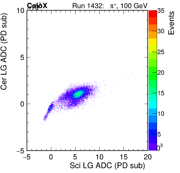 FERS_Total_Cer_VS_Sci_LGinc.png