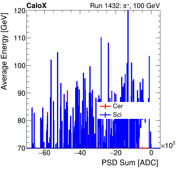 FERS_Total_Cer_Sci_VS_PSD_Profile_Mixinclusive.png