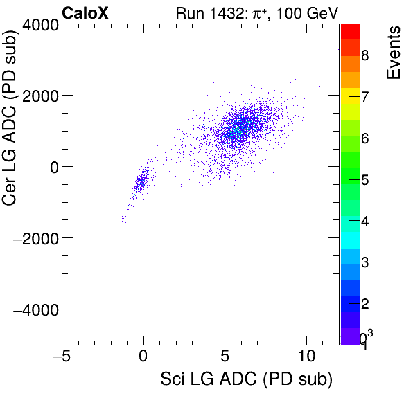 FERS_Total_Cer_VS_Sci_LGinclusive.png