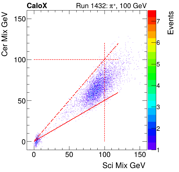 FERS_Total_Cer_VS_Sci_Mixinclusive.png