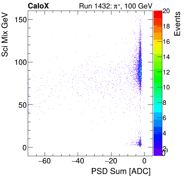 FERS_Total_Sci_VS_PSD_Mixinclusive.png