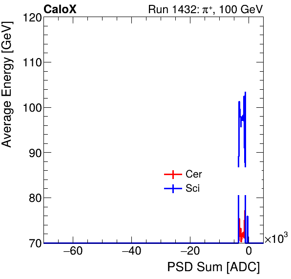 FERS_Total_Cer_Sci_VS_PSD_Profile_Mixpion.png