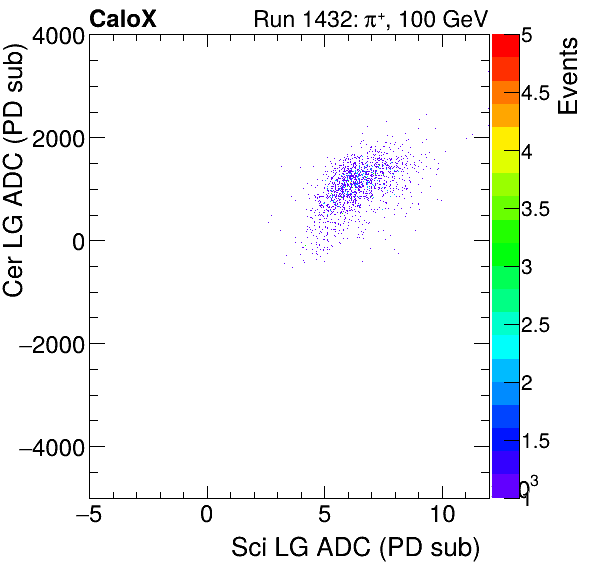 FERS_Total_Cer_VS_Sci_LGpion.png