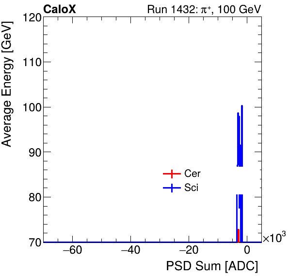 FERS_Total_Cer_Sci_VS_PSD_Profile_Mixproton.png
