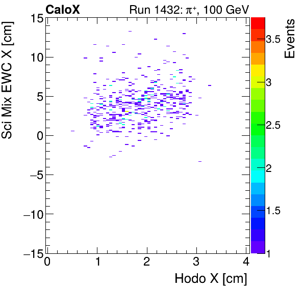 FERS_Total_Mix_sci_EWC_X_vs_HodoXmuon.png