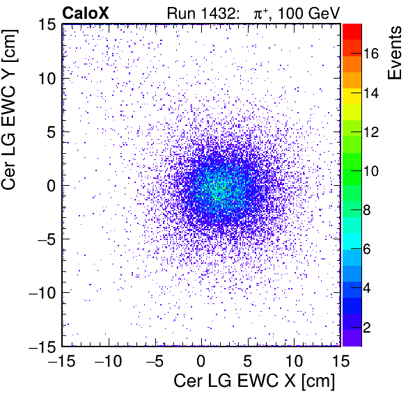 FERS_Total_LG_cer_EWC_X_vs_Yinc.png