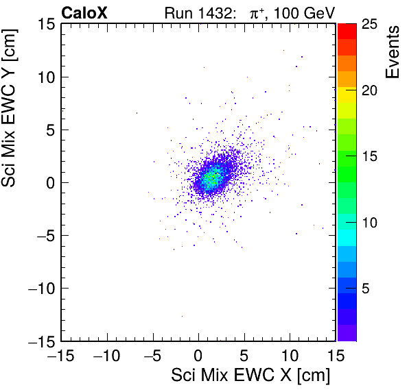 FERS_Total_Mix_sci_EWC_X_vs_YpassHaloVeto.png