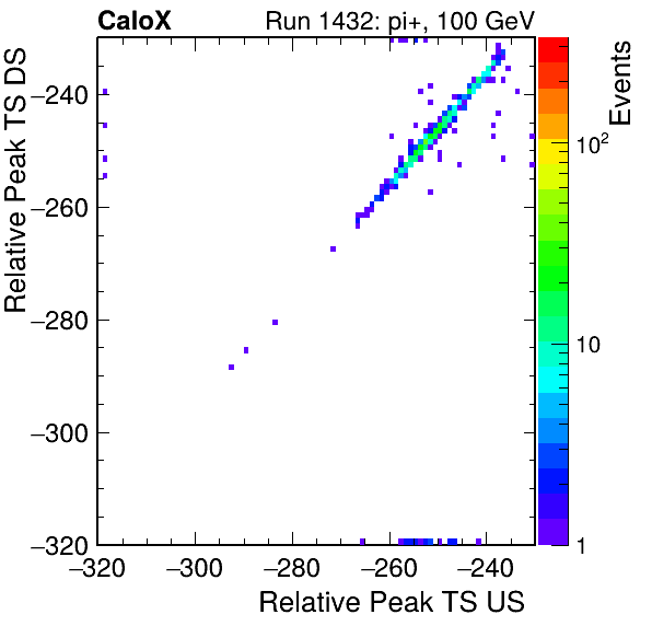 MCP_relative_peak_ts_DRS_Board1_Group3_Channel6_vs_DRS_Board1_Group3_Channel7.png