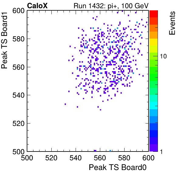 US_peak_ts_DRS_Board1_Group3_Channel7_vs_DRS_Board0_Group3_Channel7.png