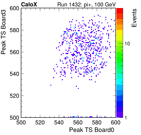 US_peak_ts_DRS_Board3_Group3_Channel7_vs_DRS_Board0_Group3_Channel7.png