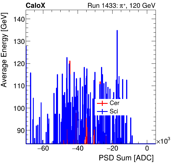 FERS_Total_Cer_Sci_VS_PSD_Profile_Mixinclusive.png