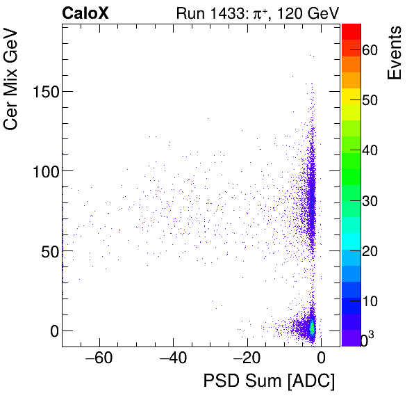 FERS_Total_Cer_VS_PSD_Mixinclusive.png