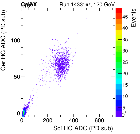FERS_Total_Cer_VS_Sci_HGinclusive.png