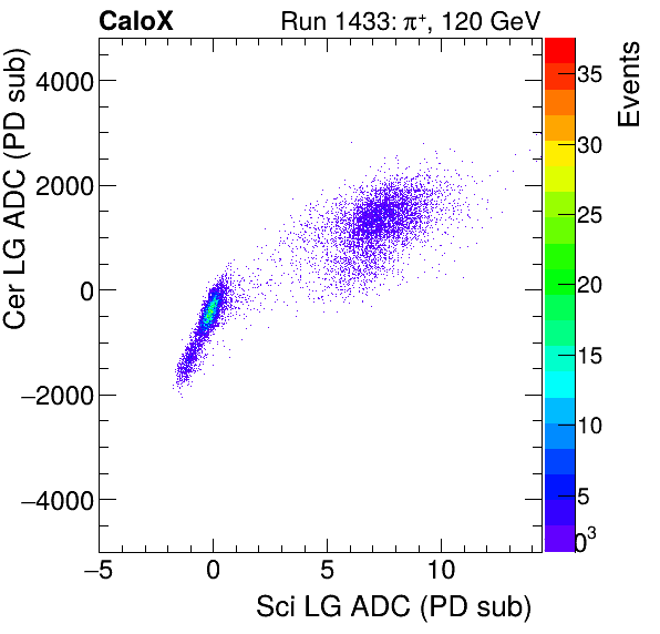 FERS_Total_Cer_VS_Sci_LGinclusive.png