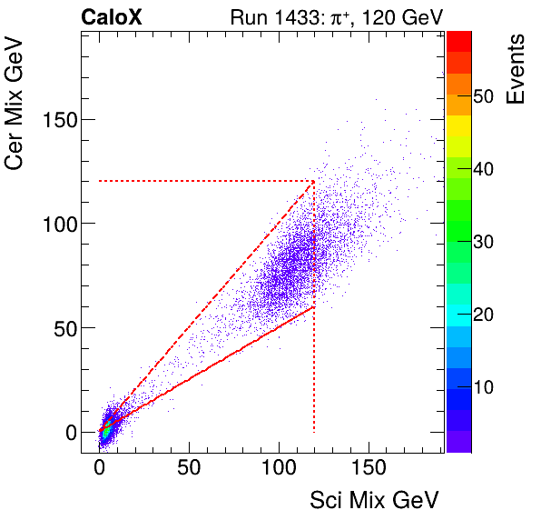 FERS_Total_Cer_VS_Sci_Mixinclusive.png