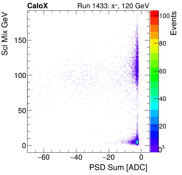 FERS_Total_Sci_VS_PSD_Mixinclusive.png